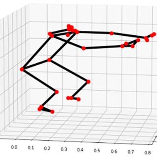 representations  human pose  scientific diagram