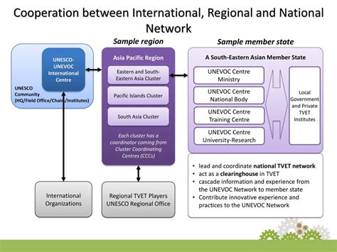 Transform Tvet First Then Scale Up Ppt Download