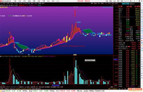 通达信洞察主力主图指标公式源码 通达信公式 公式网