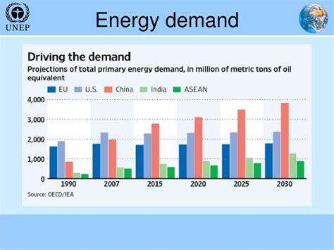 Ppt Green Economy Initiatives Regional Perspectives Powerpoint