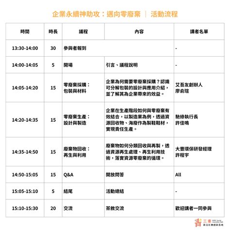 企業永續神助攻：邁向零廢棄｜accupass 活動通