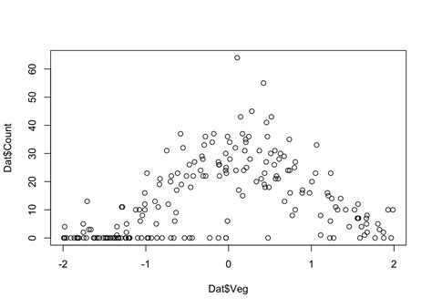 Introduction To Bayesian Statistics With R 7 Generalized Linear Mixed