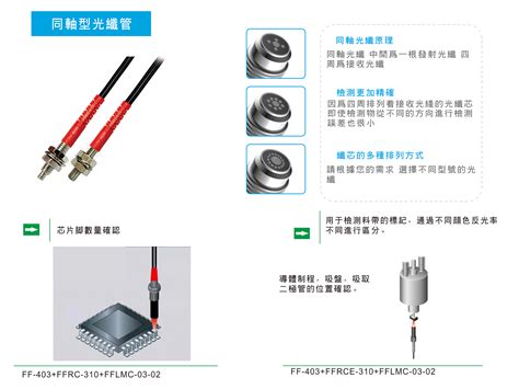 Ffrcfftc同轴光纤传感器 Fandc嘉准传感科技