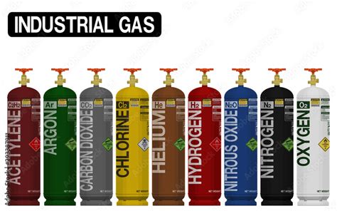 Gas Cylinder Color Code