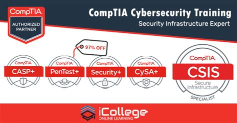 CompTIA Security Certification Prep — Lifetime Access for just $30