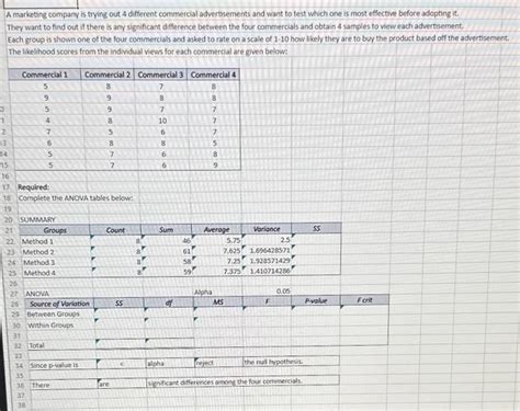 Solved Show Excel Formula For Cells Do Not Use Anova Chegg