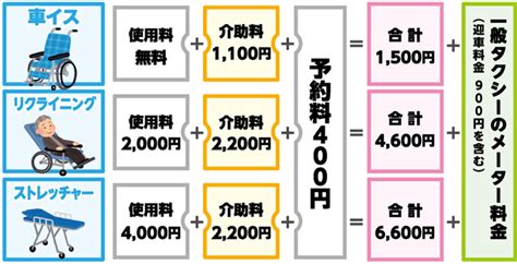 料金案内 介護タクシー ナイス・ワン