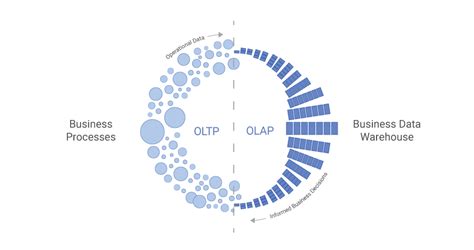 How Do I Start A Transaction Processing Business Leia Aqui How Much