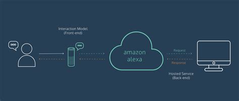 Everything You Should Know About Voice User Interface Design