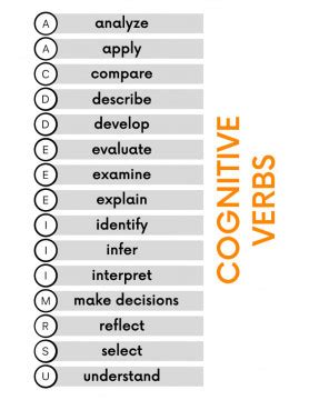 cognitive verbs posterpdf elt buzz teaching resources