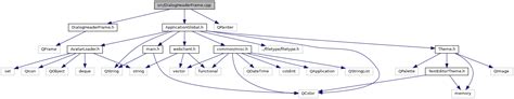 Guitar Src DialogHeaderFrame Cpp File Reference