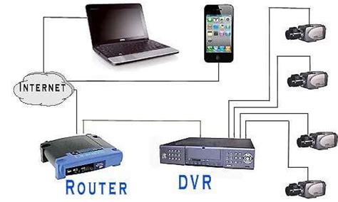 Monitored Alarm Systems Vs Traditional Alarms What Is The Difference