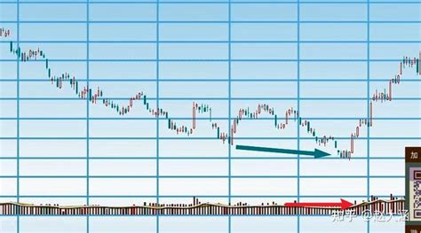 轻松学炒股一——股票基础知识——趋势 知乎