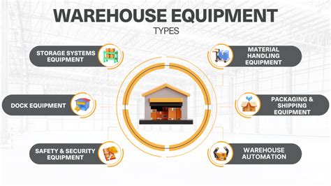 Top Warehouse Equipment And Tools Types And Benefits