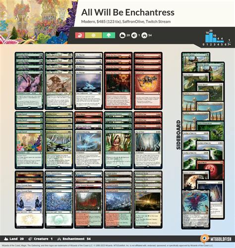 MTGGoldfish on Twitter: "Stream time! All Will Be One...in Modern! http ...