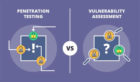 Vulnerability Assessment Vs Penetration Testing Rhyno Cybersecurity