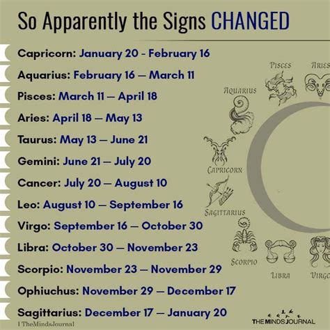 So Apparently The Signs Changed | January 11 zodiac, April 16 zodiac ...