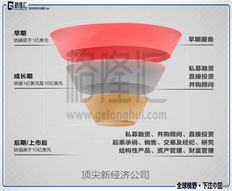 华兴资本（1911hk）：新经济金融服务第一股，多项业务夺冠上市