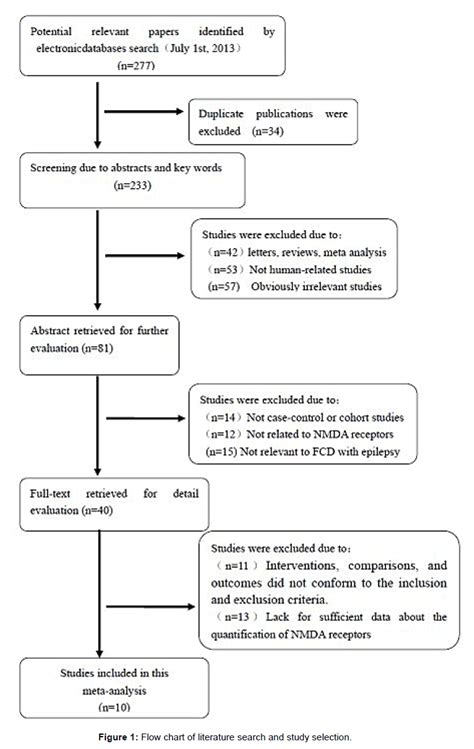 Histology Flow Chart Ponasa