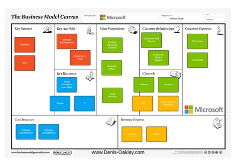 Microsoft Business Model Canvas Business Model Canvas Business Model Sexiz Pix