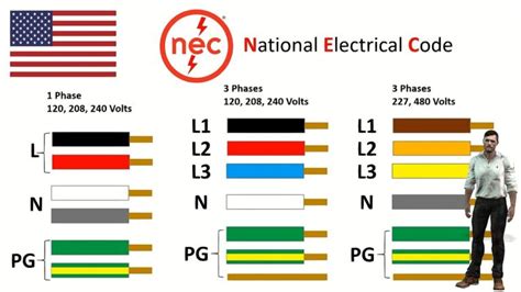 Tabla de códigos de colores para el interior de los autos Honda