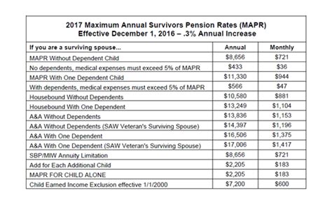 Using A Veterans Aid And Attendance Benefit Consultant