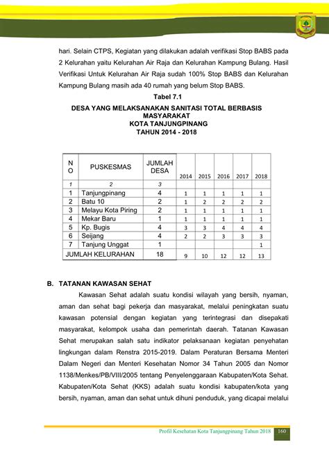 Laporan Tahunan Dinas Kesehatan Kota Tanjungpinang Octaviatina