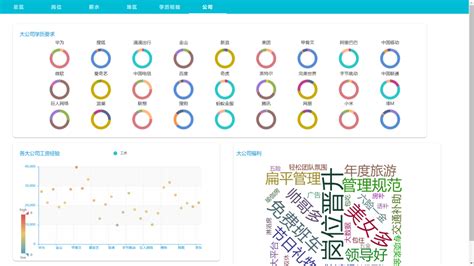 Python招聘岗位信息聚合系统（拥有爬虫爬取、数据分析、可视化、互动等功能） Csdn博客