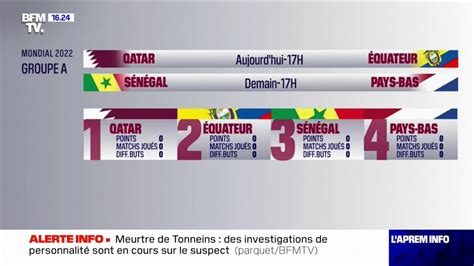 La 22e édition de la Coupe du monde débute ce dimanche au Qatar