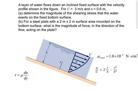 Solved A Layer Of Water Flows Down An Inclined Fixed Surface Chegg