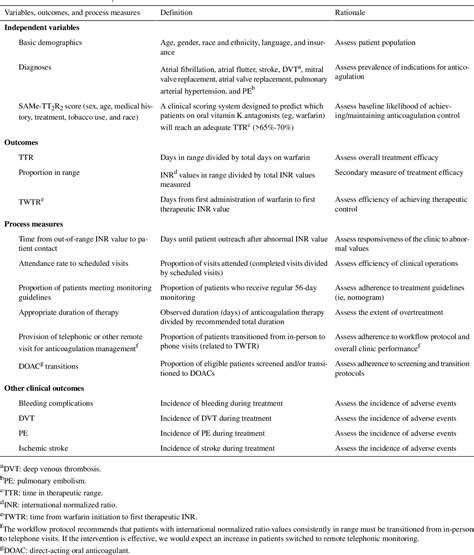 Table From Evaluation Of A Health Information Technologyenabled