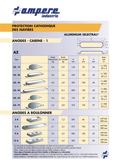 Anode type AZ - Ampere.com