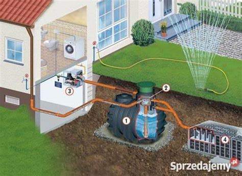 Kompletny System Zagospodarowania Wod Deszczow W Domu Piotrk W