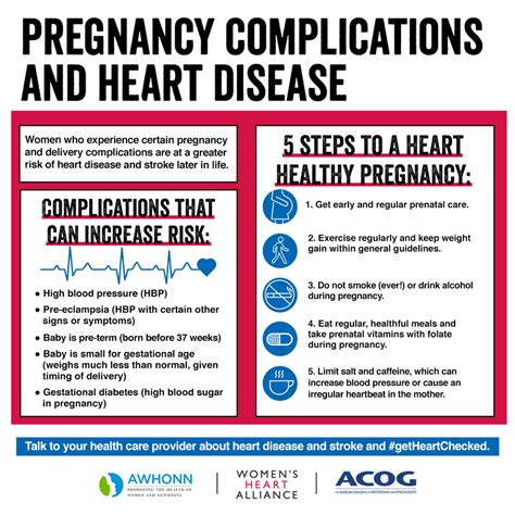 Pregnancy Complications And Heart Disease Womens Heart Alliance