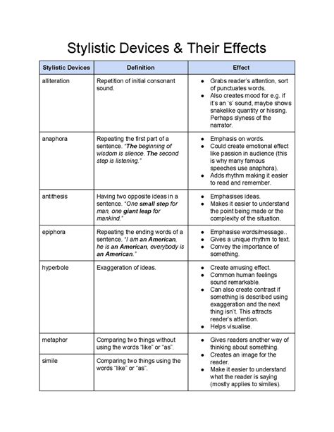 Stylistic Devices & Their Effects | Study Guides, Projects, Research ...