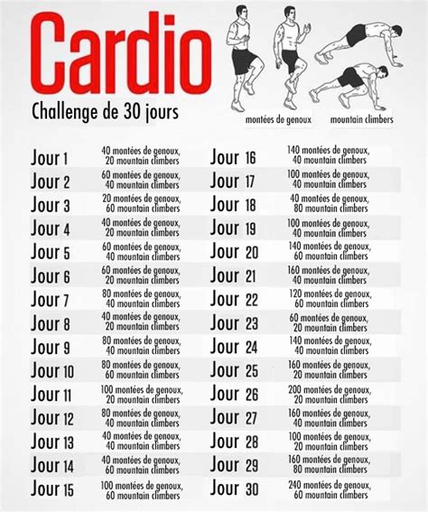 Programme Comment Renforcer Son Cardio Sans Courir