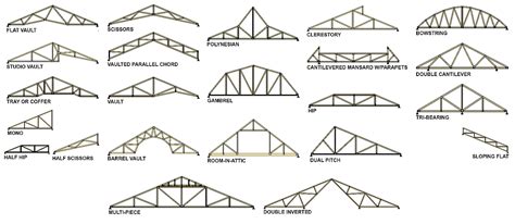 TRUSS INFORMATION | El Dorado Truss Company Inc.