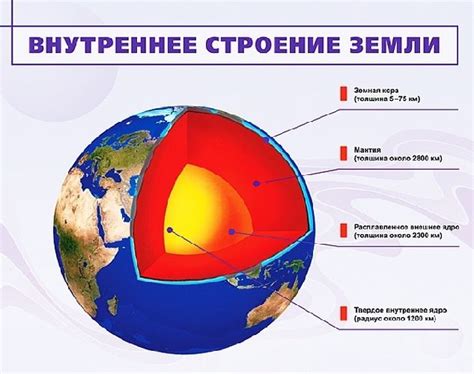 Земная кора и литосфера чем отличается строение мантии кратко для