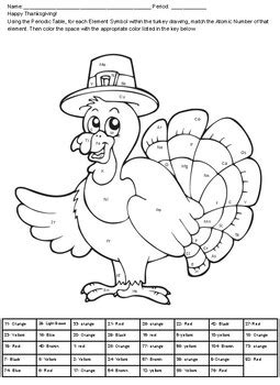 Thanksgiving Periodic Table Coloring Activity By Karoline Gutknecht