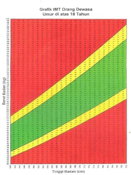 Pmk No Ttg Pedoman Gizi Seimbang