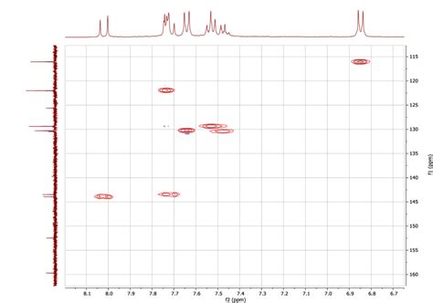 Figure S3 1 H 13 C Hsqc Nmr Spectrum Of 3a Download Scientific Diagram