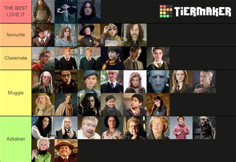 Favourite Harry Potter Character Tier List Community Rankings TierMaker