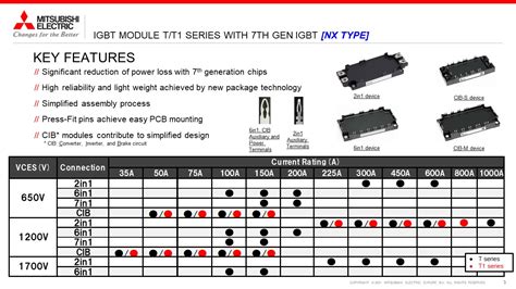 Th Gen Igbt Cib Module Nx M Pkg Mitsubishi Electric Semiconductor