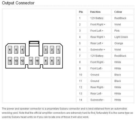 Wiring Diagram For Subaru Forester Radio