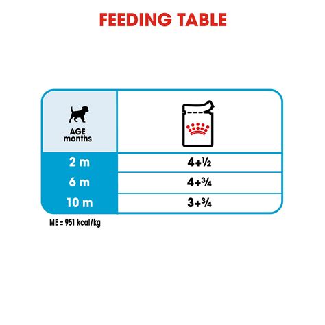 Royal Canin Canine Mini Puppy Wet Food 12 X 85g Pouches