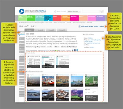 Los Contenidos De Currículum En Línea Curriculum Nacional Mineduc Chile