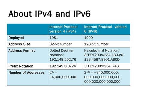 Internet Protocol Ip Address Arin