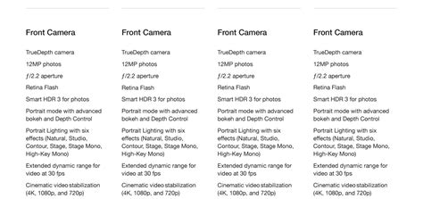 Apple iPhone Comparison Chart - Walmart.com