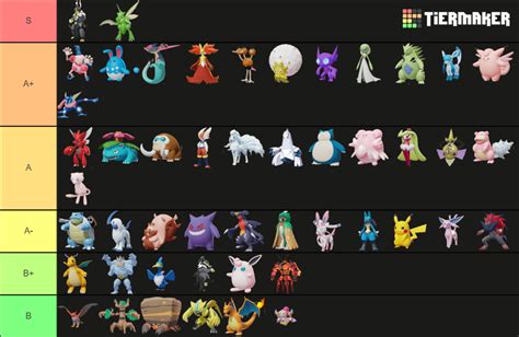 Pokemon Unite Character Tier List Community Rankings Tiermaker