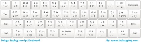 Telugu Inscript Keyboard | Telugu Fonts